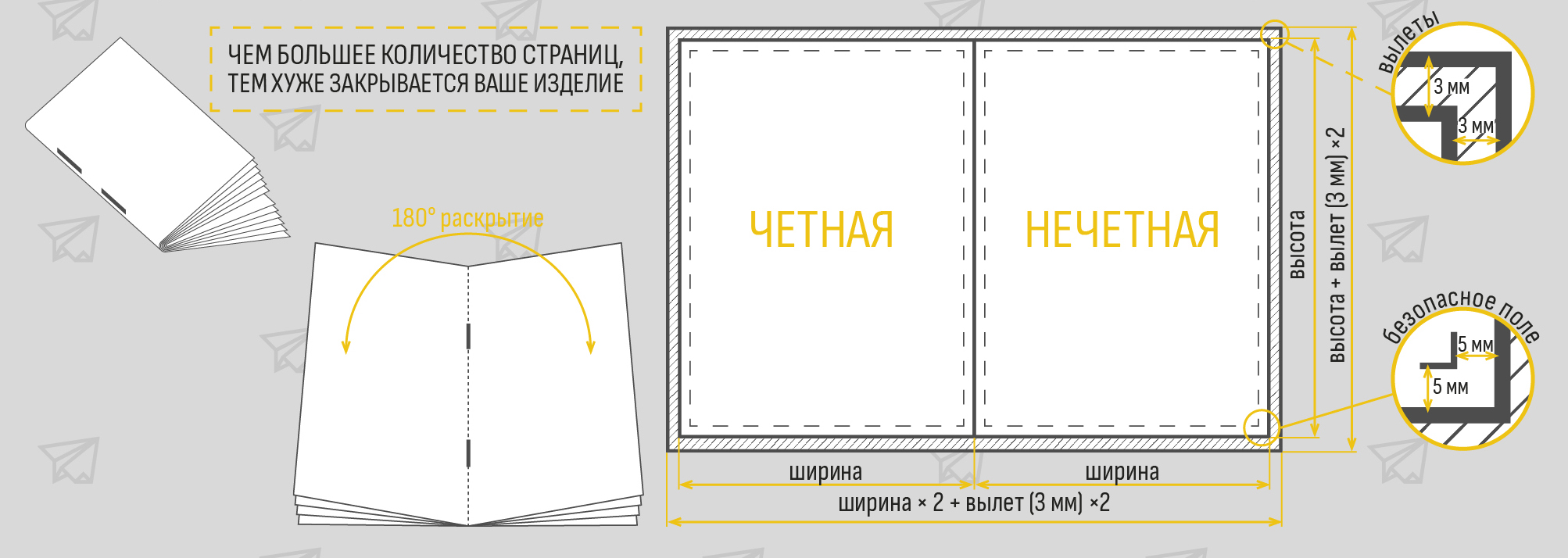 Требования к макетам - картинка 29