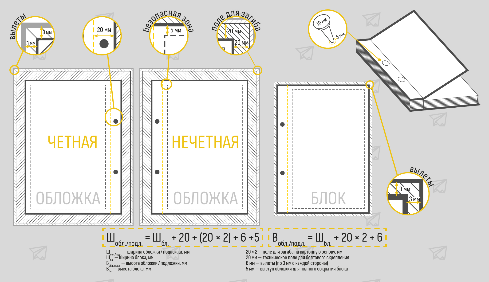 Требования к макетам - картинка 33