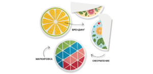 Copy.ru-da qo'llash usuli bo'yicha stikerlar